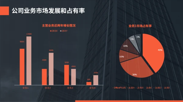 橙色深色高端大气商务HR企业宣传招聘校招