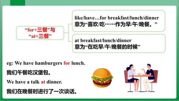 Unit 6 SectionB 2a~2c 课件+内嵌音频【人教七上Unit 6 Do you li