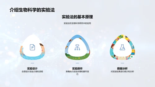 生物科学探索方法