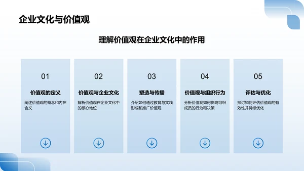 蓝色摄影风企业文化培训PPT模板