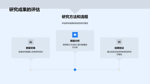 实践报告研究展示PPT模板