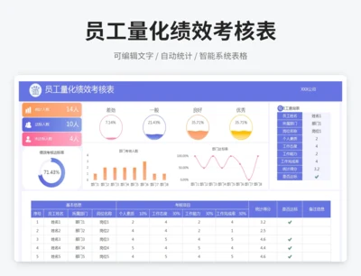 员工量化绩效考核表