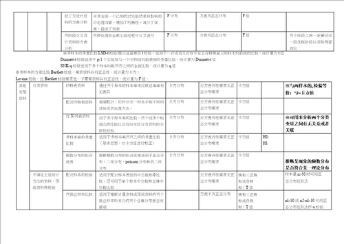 医学统计学复习要点