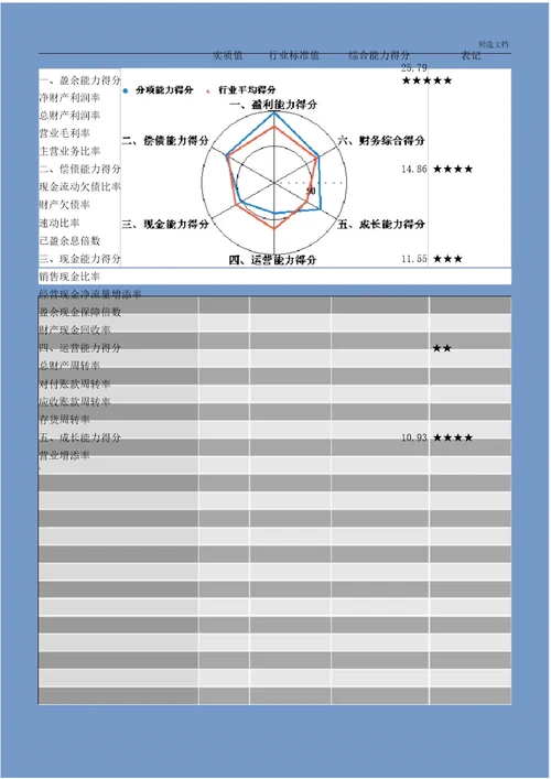 企业年度财务分析报告实用模板