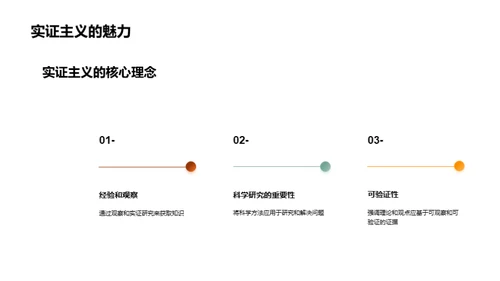 哲学启蒙：生活与思考