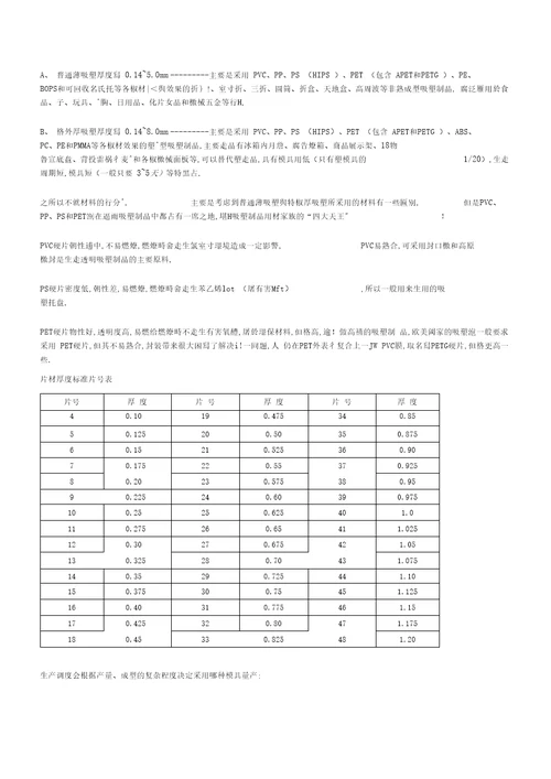 吸塑报价公式