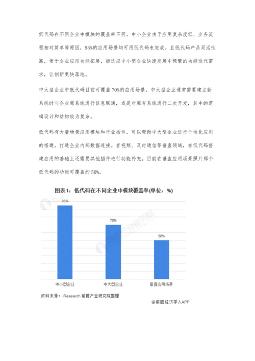 中国低代码行业投融资现状及市场规模分析-行业市场规模迎来爆发式增长.docx