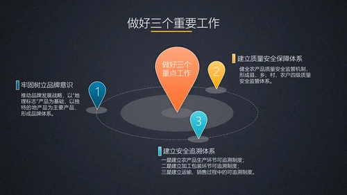 商务工作总结计划PPT模板