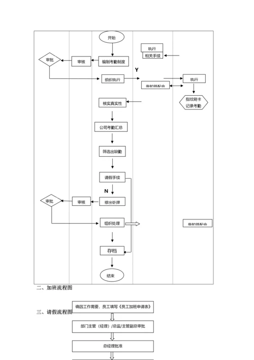 员工考勤及假务管理制度(草拟).docx