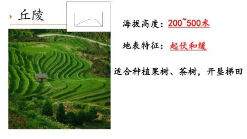 3.2地形课件（共30张PPT）