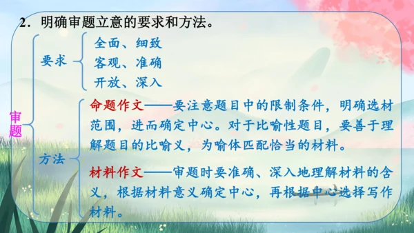 九年级下册语文 第二单元《写作：审题立意》课件