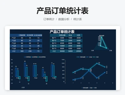 产品订单统计表