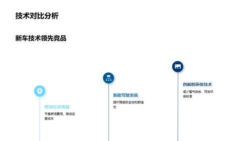 新车型推广策略研讨