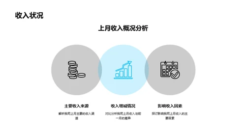 金融市场与财务战略