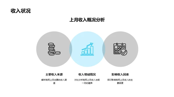 金融市场与财务战略