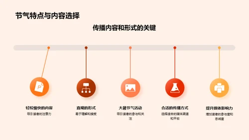 大暑节气与传媒挑战