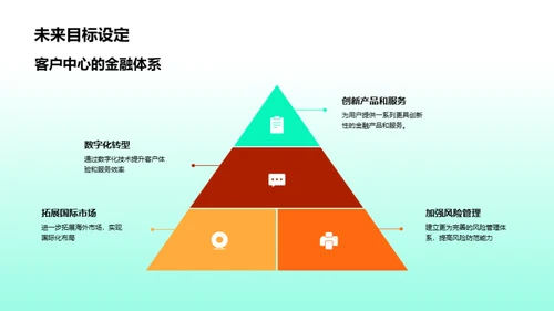 金融部门的展望与策略