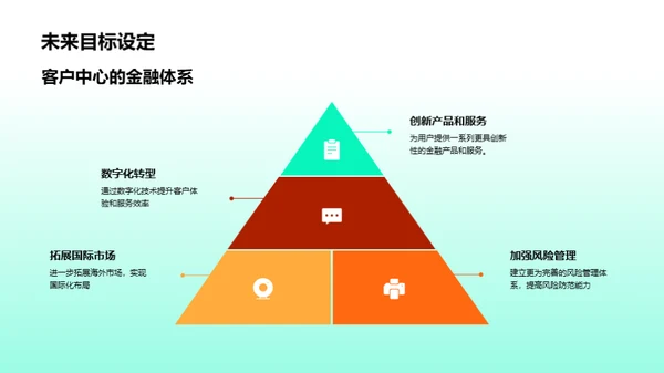 金融部门的展望与策略