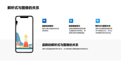 函数理解与应用PPT模板
