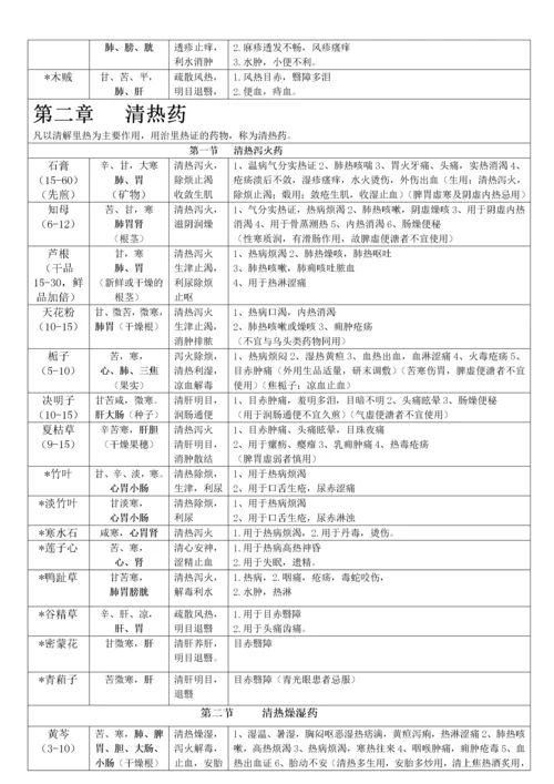 中药学表格(打印版).docx