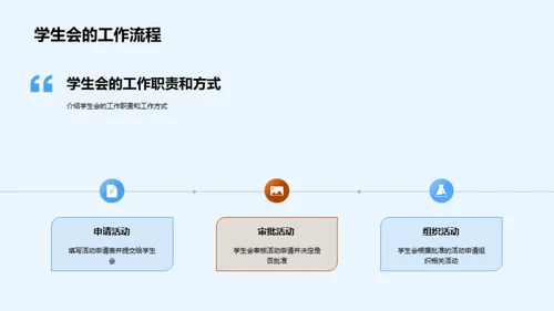 揭秘学生会运作