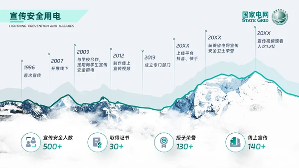 安全用电 你我同行_国家电网电力通用PPT模板