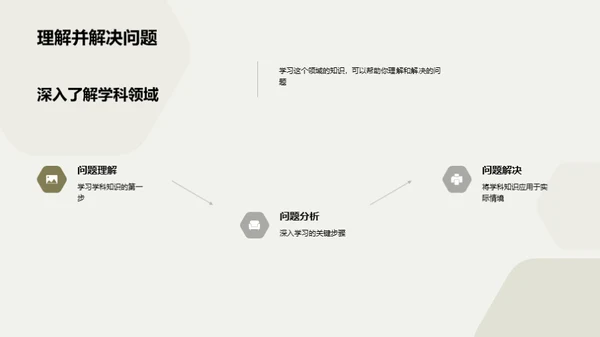 学科知识的力量