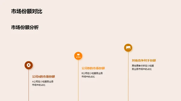 小吃业界深度洞察