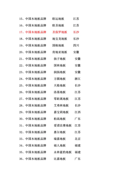 卫浴类品牌标准手册.docx