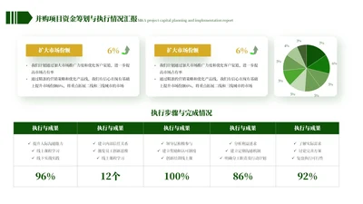黄绿色简约风图表排版ppt单页