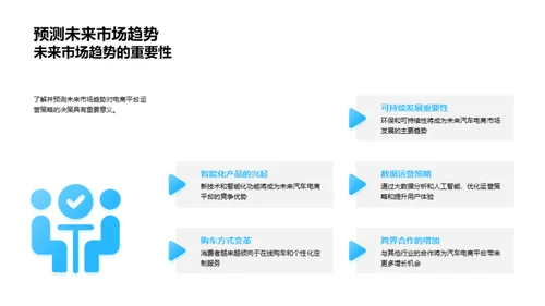 汽车电商运营策略