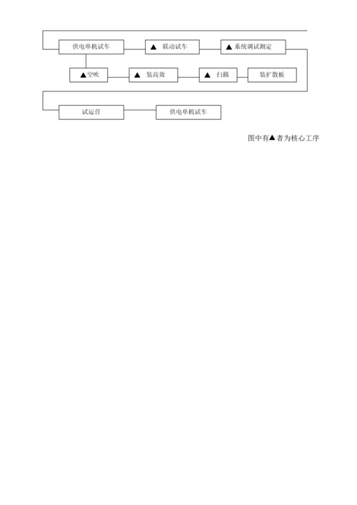 洁净空调专项综合施工专题方案.docx