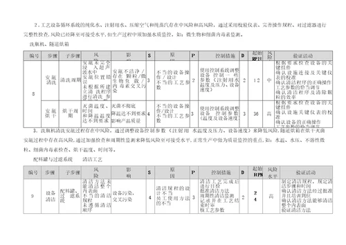 小容量注射剂风险评估报告1