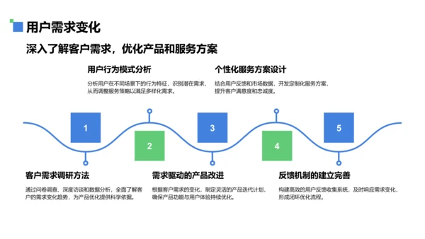 蓝色商务风通用行业工作总结PPT模板