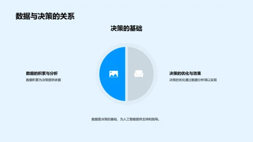 高三人工智能课程PPT模板