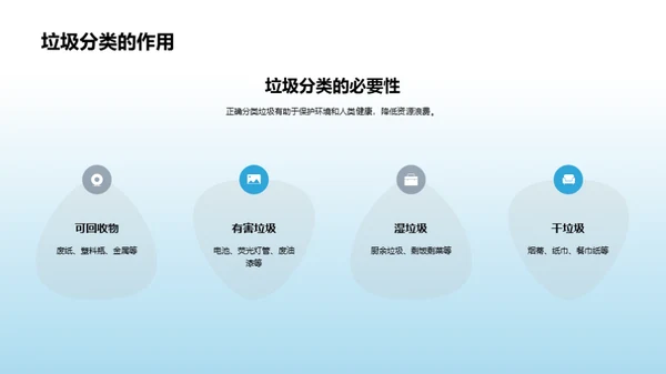 环保行动者之路