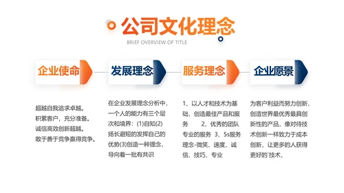 大气时尚公司企业宣传简介介绍动态PPT模板