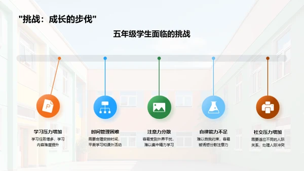 五年级习惯养成攻略