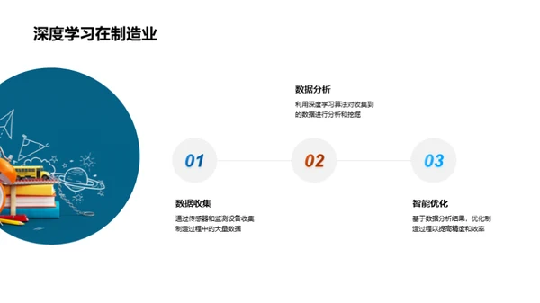 深度学习引领智能制造