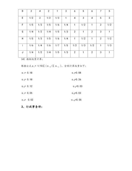 01-【标准制度】部门绩效考核各项指标权重的确定.docx