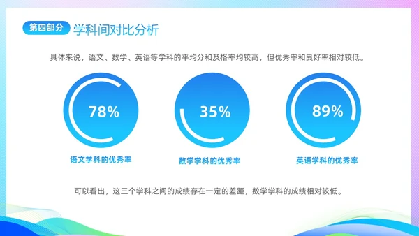 期中质量分析渐变科技风期中考试成绩分析大会主题PPT