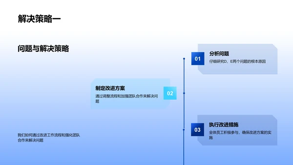 数码产品年度报告PPT模板