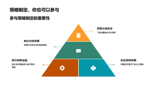 春节车市营销解析