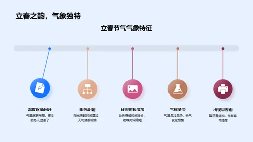 立春节气的科学探索