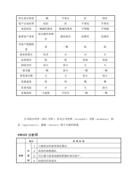 家具公司运营综合计划书.docx