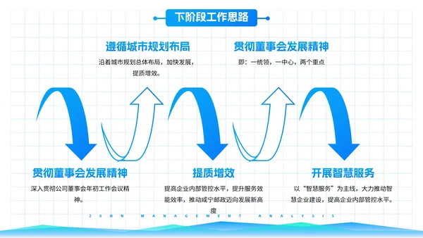 高级简约渐变几何数据图表经营分析工作汇报PPT模板