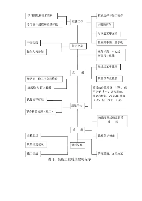 确保工程质量管理体系与措施