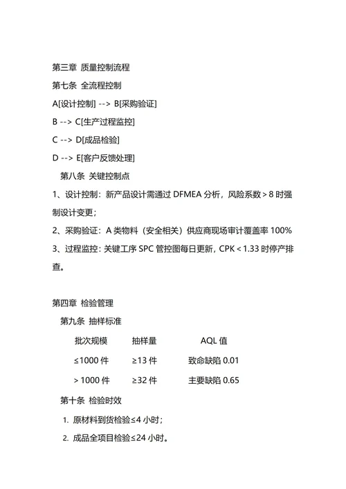 通用质量控制管理制度