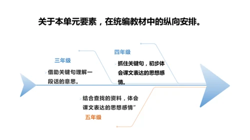 【大单元·任务式】统编版四下第一单元第1课时 导读课 课件