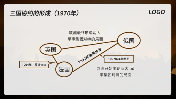 棕色简约初中历史九年级下PPT课件第一次世界大战PPT模板宣初中历史九年级下册